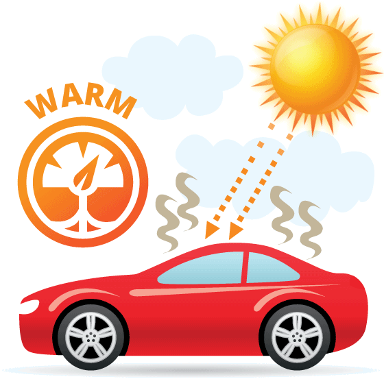 Preventing Sun & Heat damage to your car